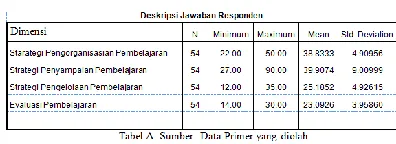 Figure 2.  Admin Login Menu 