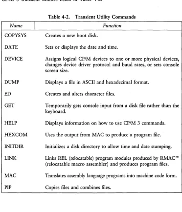 Table 4-2. Transient Utility Commands 