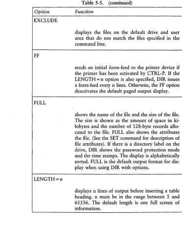Table 5-5. 