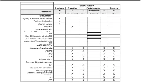 Fig. 3 Schematic diagram of enrollment, interventions, assessments, and visits for participants