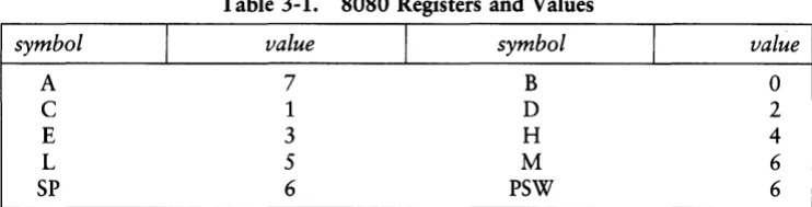 Table 3-1. 8080 Registers and Values 
