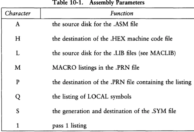 Table 10-1. Assembly Parameters 