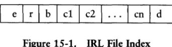 Figure 15-1. IRL File Index 