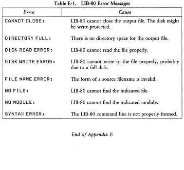 Table E-1. LIB-80 Error Messages 