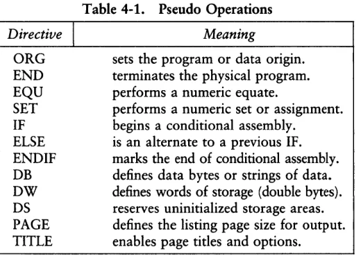Table 4-1. Pseudo Operations 