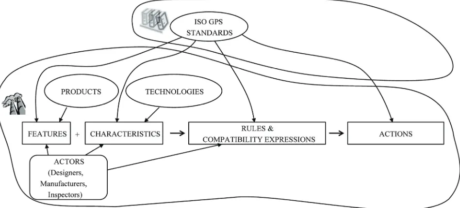 Figure 3. The graphical representation of the DGLs-CF adoption. 