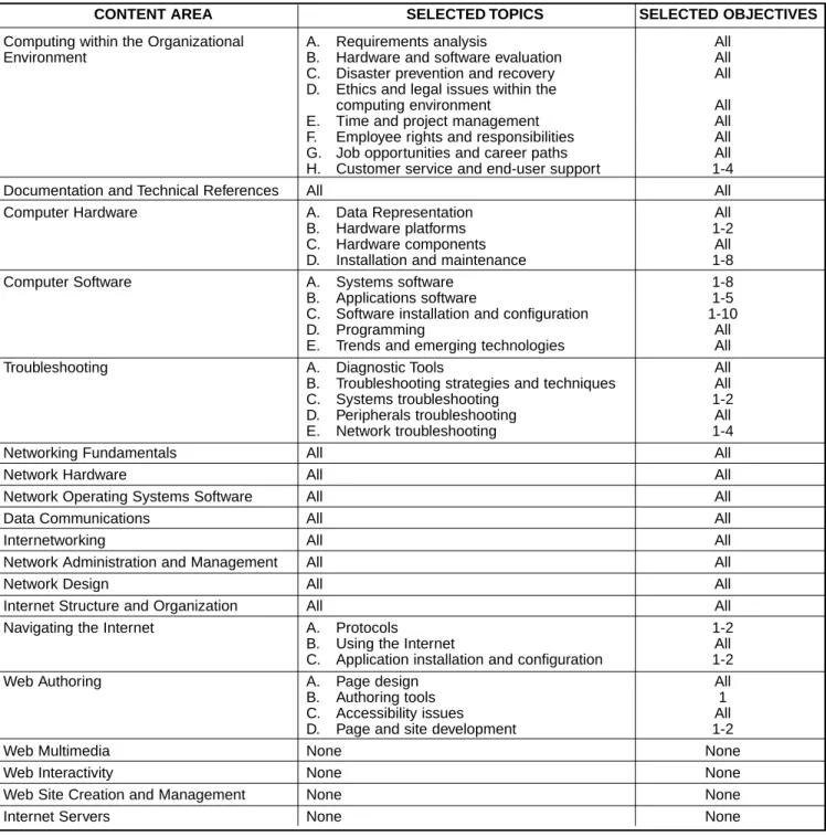 Table 4 – Technical component for Networking Services