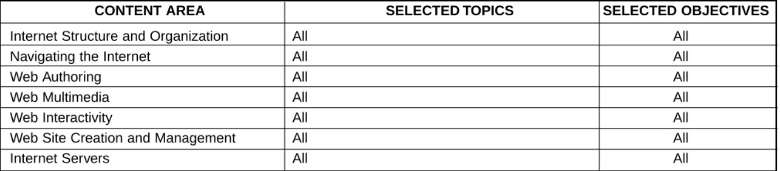 Table 6 - Program Comparisons