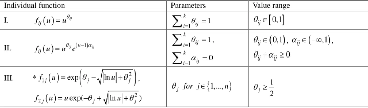 Table 1 Examples of individual functions 397 