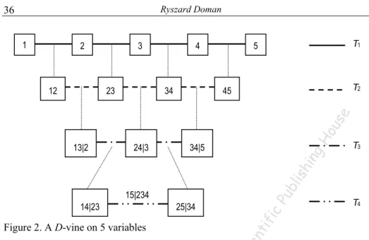 Figure 2. A D-vine on 5 variables 