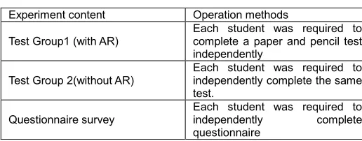 Table 1: Experiment design  