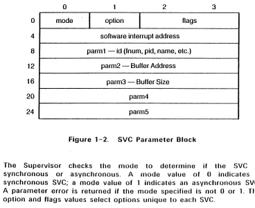 Figure 1-2. 