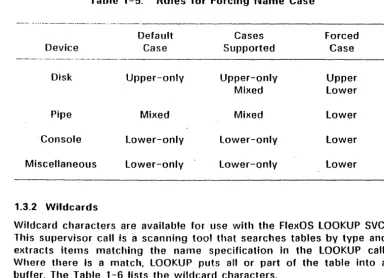 Table 1-6. 