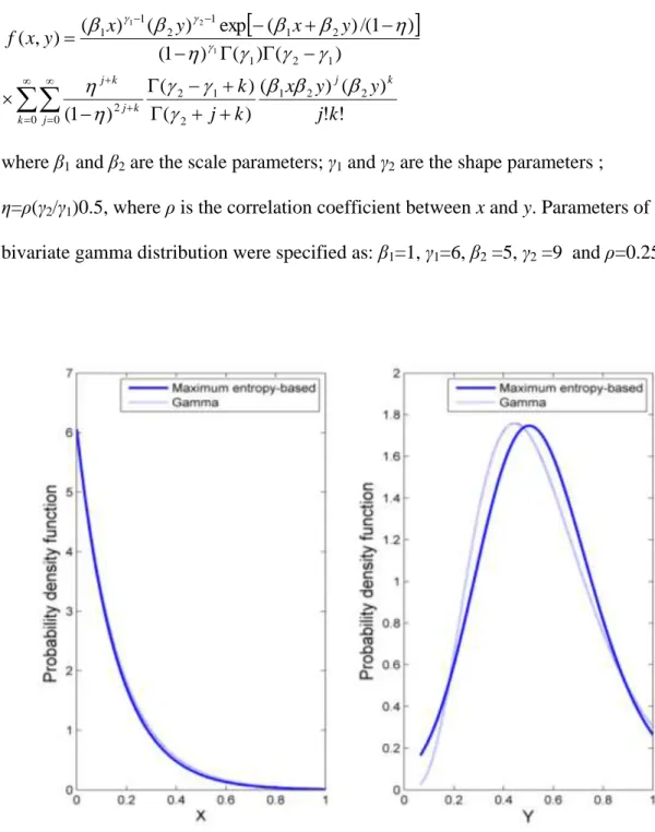 Figure 3. 1 Maximum entropy-based marginal PDFs and gamma marginal PDFs  for variables X and Y