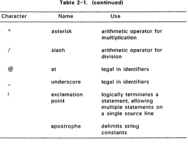 Table 2-1. (continued) 
