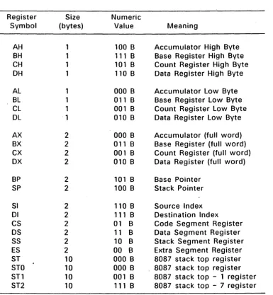 Table 2-4. 