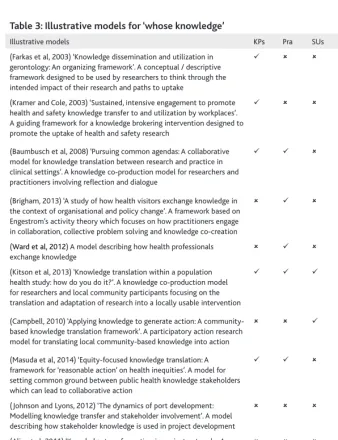 Table 3: Illustrative models for ‘whose knowledge’