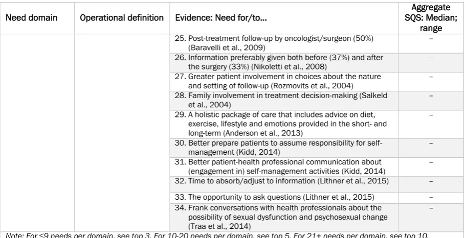 Table S3. Summaries of the 54 articles reviewed. 