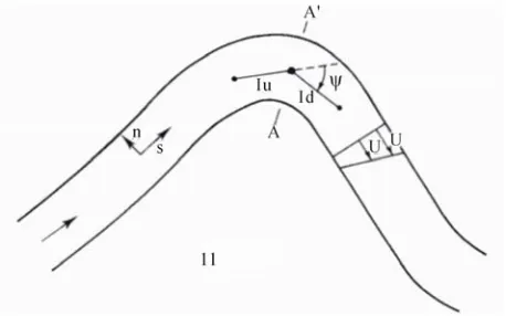 Figure 11. The adjacent upstream and downstream nodes.  