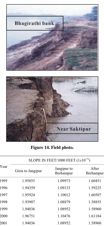 Figure 14. Field photo. 