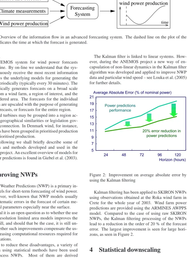 Figure 2: Improvement on average absolute error by using the Kalman filtering