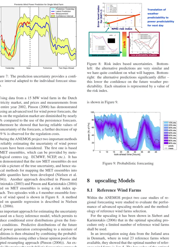 Figure 7: The prediction uncertainty provides a confi- confi-dence interval adapted to the individual forecast  situa-tion.