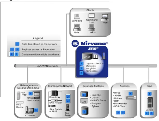 Figure 4: SRB Overview