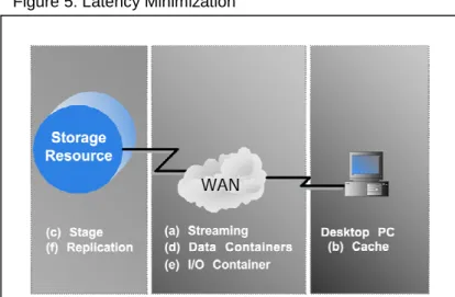 Figure 5: Latency Minimization 