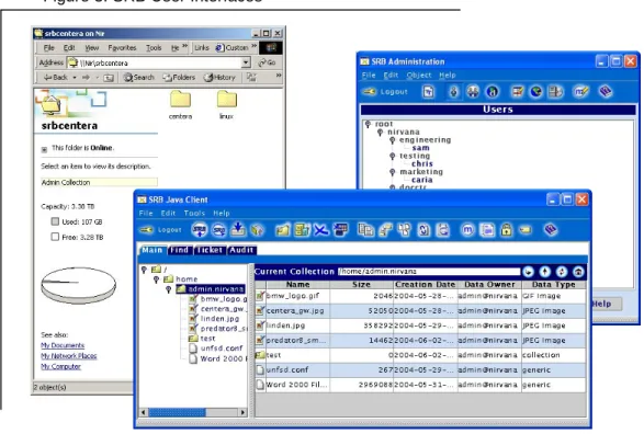 Figure 3: SRB User Interfaces 