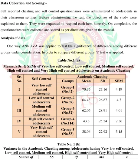 Table No.1 (a) 
