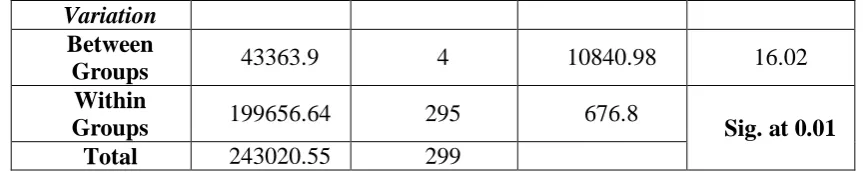 Table No. 1(c) 