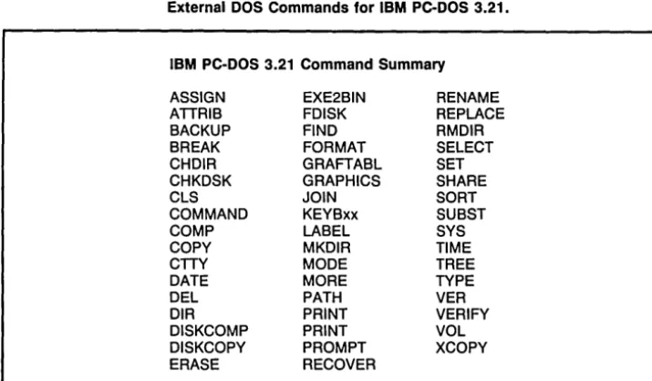 Table 1-2. External Both the Internal and the DOS Commands for IBM PC-DOS 