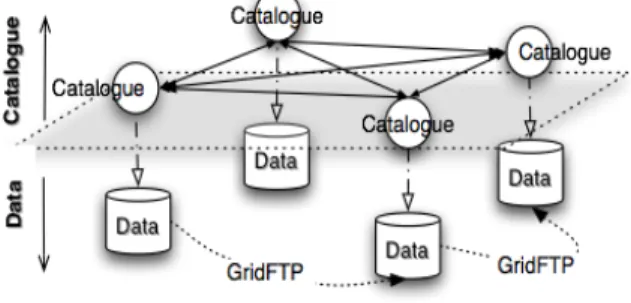 Fig 2.1 Architecture of SIMDAT 