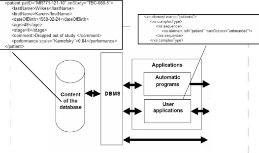 Figure 2- Inactive Archiving (XML Normalisation) 