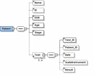 Figure 3- Breast Cancer Screening Schema  