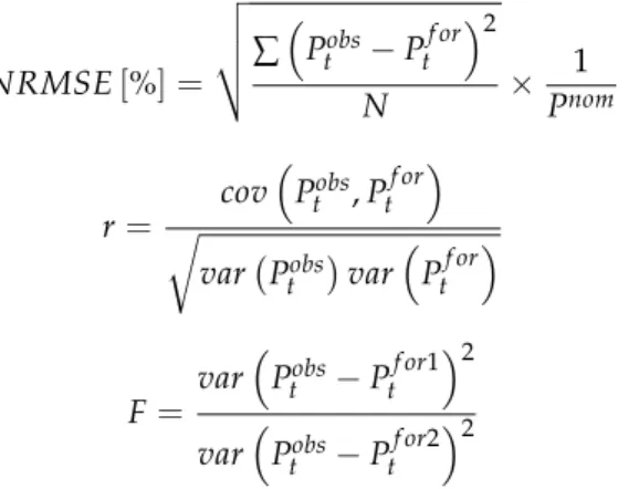 Figure 3 depicts the flowchart of the K-NN methodology applied in this work. In order to calibrate the forecasting methodology, sensitivity studies were performed, using two years of real wind power data from a set of wind parks located in the central regi