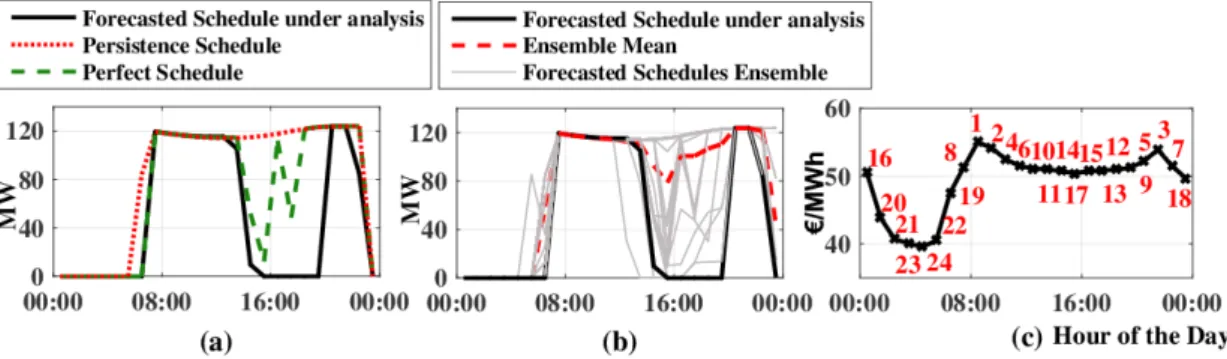 Table 1. Description of UPP learning variables for the deterministic and probabilistic approaches
