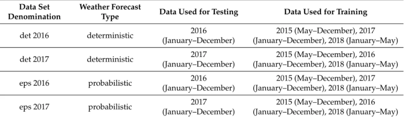 Table 2. Data sets used for the ALFRED application analysis.