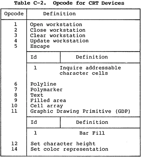 Table C-2. 
