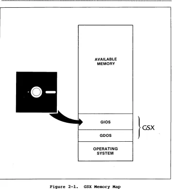 Figure 2-1. 