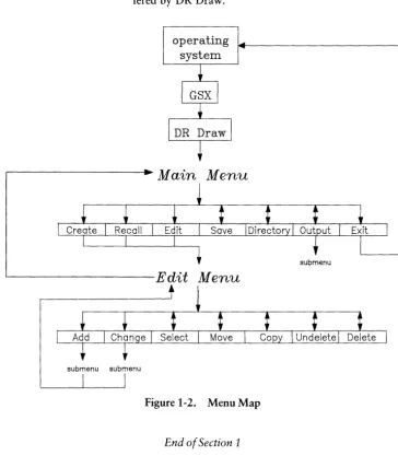Figure 1-2. Menu Map 
