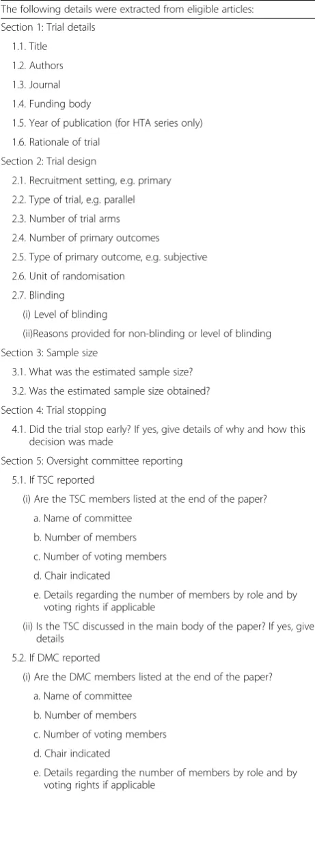 Table 1 Data Extraction Form