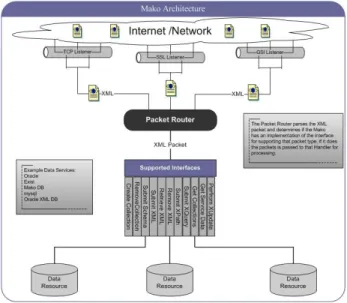 Figure 1: Mako Architecture