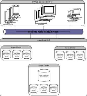 Figure 2: A sample GridPACS instance.