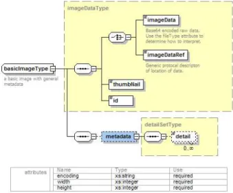 Figure 4: Basic Image Model.