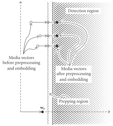 Figure 5. Although such an embedder is preferable for many