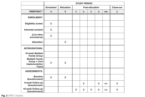 Fig. 3 SPIRIT Checklist