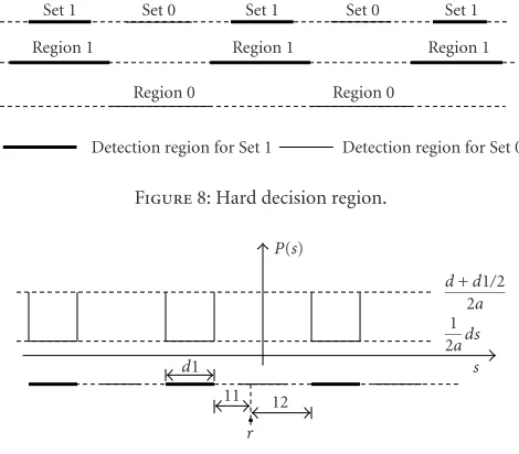 Figure 7: Average distortion calculation.