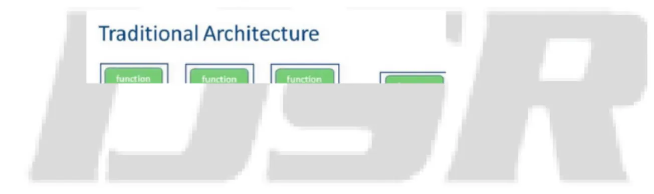 Figure 6: Hadoop simple cluster graphic [8] 