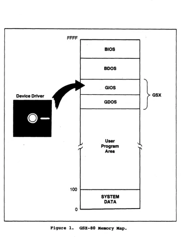 Figure 1. GSX-80 Memory Map. 